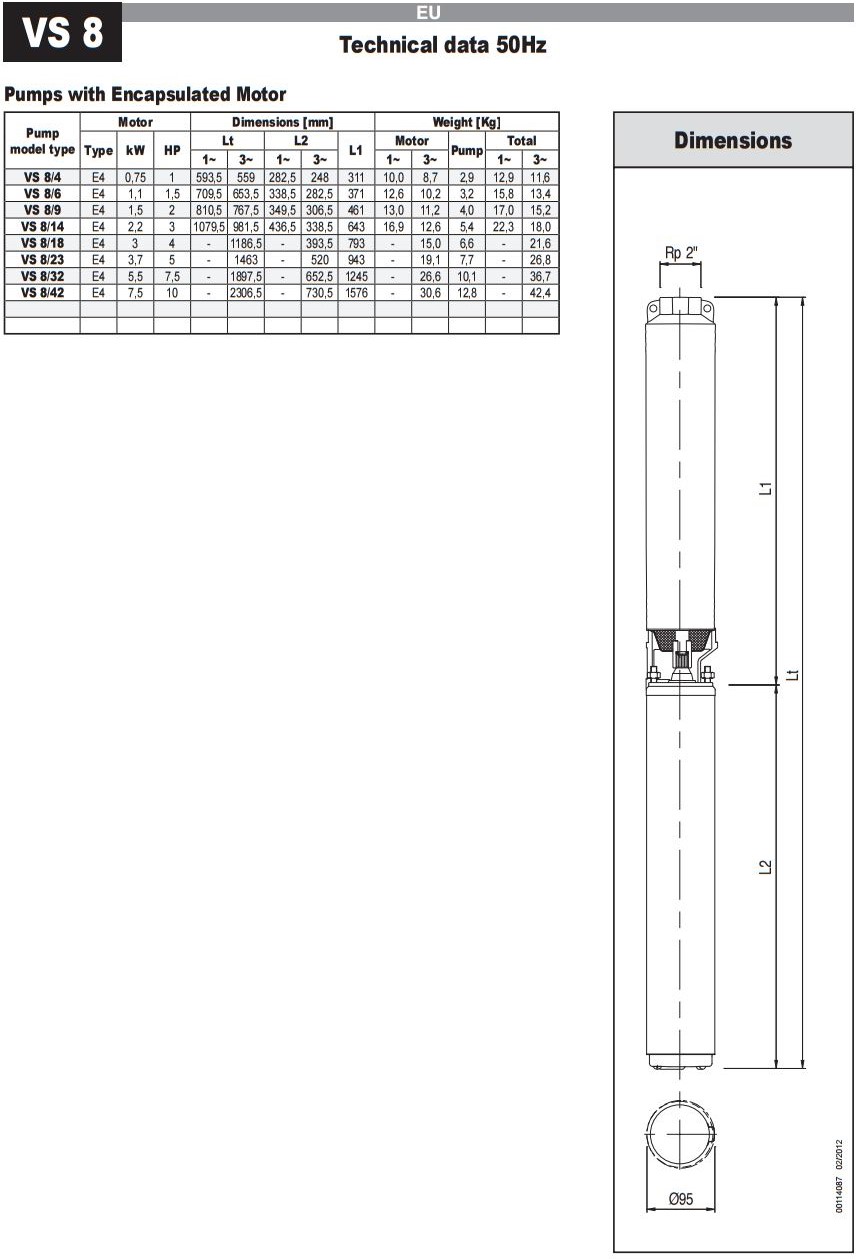 E-Tech VS 8 4 inch Pump Technical Data Curves